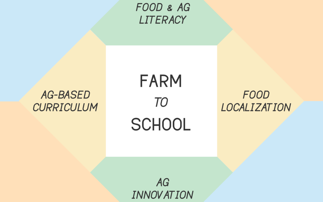 FarmLab Feasibility Study