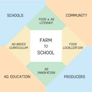 farmlab-new-page-2
