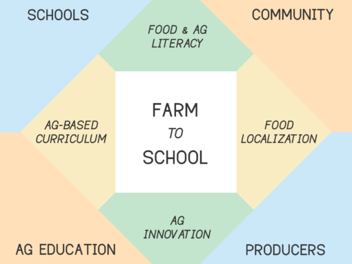 FarmLab Feasibility Study